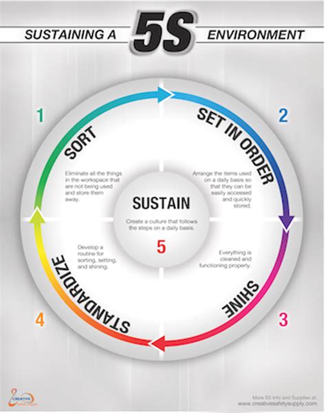 sustain meaning in 5s tagalog|5S .